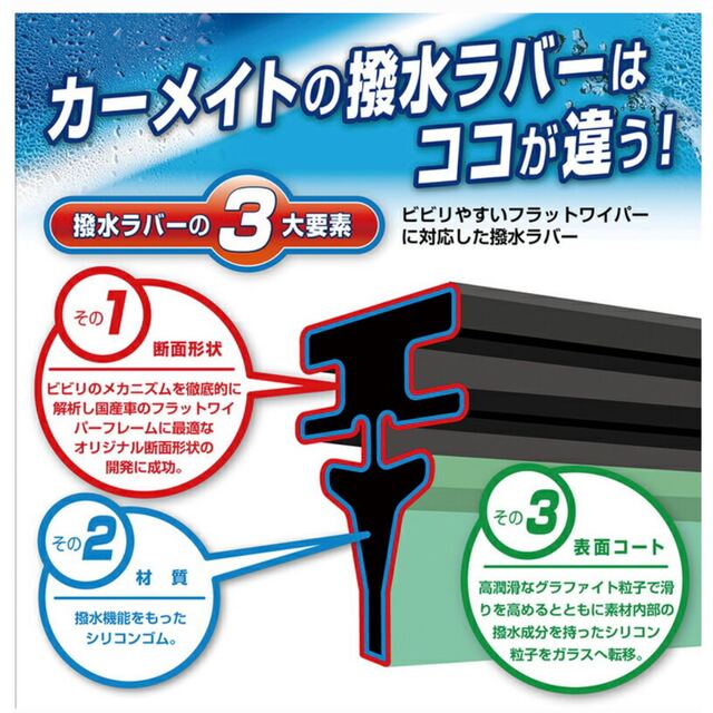 トヨタ(トヨタ)の純正 ワイパー替えゴム トヨタFTR7535E 純正フラットワイパー用 自動車/バイクの自動車(メンテナンス用品)の商品写真