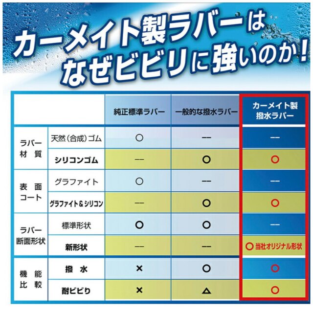 トヨタ(トヨタ)の純正 ワイパー替えゴム トヨタFTR7535E 純正フラットワイパー用 自動車/バイクの自動車(メンテナンス用品)の商品写真