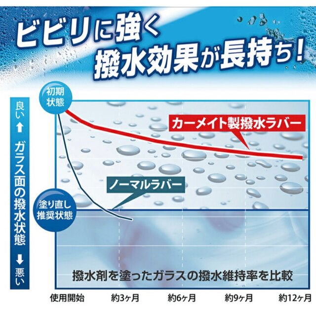 トヨタ(トヨタ)の純正 ワイパー替えゴム トヨタFTR7535E 純正フラットワイパー用 自動車/バイクの自動車(メンテナンス用品)の商品写真