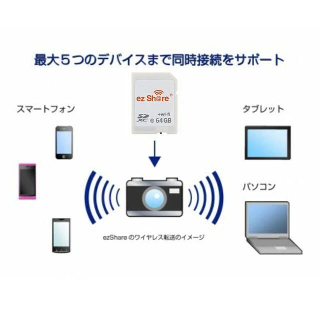 C036 ezShare 64G WiFi SDカード FlashAir級