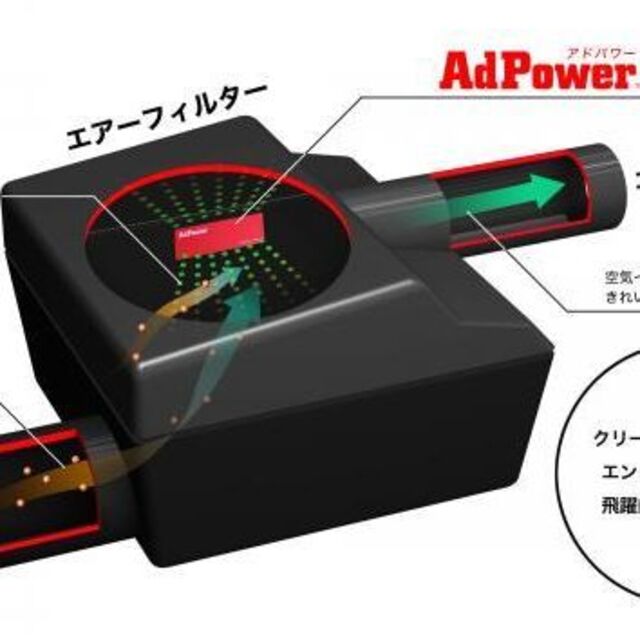 アドパワー(AdPower)　ガソリン・ハイブリット・ディーゼル車用 自動車/バイクの自動車(その他)の商品写真