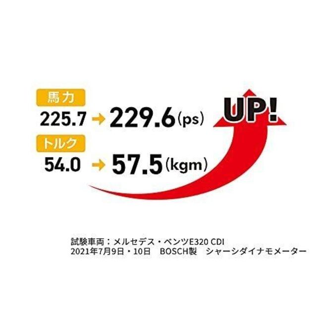 アドパワー(AdPower)　ガソリン・ハイブリット・ディーゼル車用 自動車/バイクの自動車(その他)の商品写真