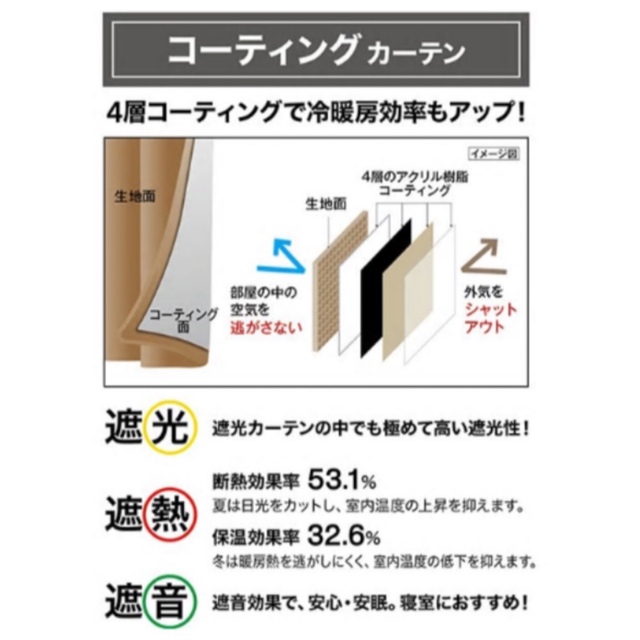 ニトリ(ニトリ)の【4枚セット】　ニトリ　カーテン　レース インテリア/住まい/日用品のカーテン/ブラインド(カーテン)の商品写真