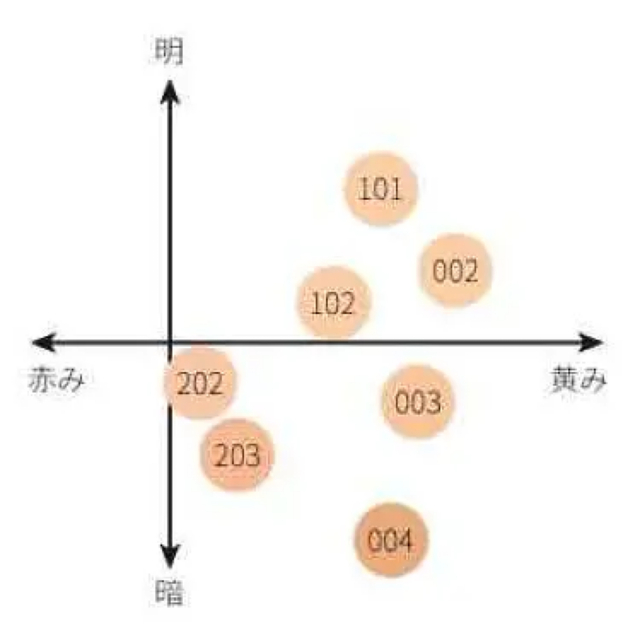 SUQQU ヌード ウェア リクイド102