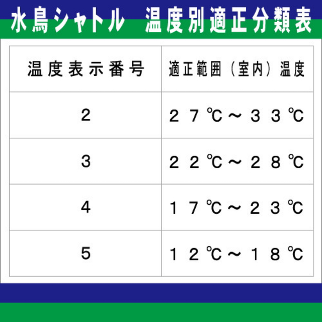 YONEX(ヨネックス)のヨネックス　エアロセンサ700 4番 バドミントン シャトル スポーツ/アウトドアのスポーツ/アウトドア その他(バドミントン)の商品写真