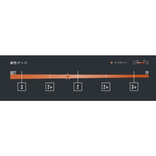 Graphite Design ツアーAD IZ 4R2~8X キャロウェイ最新スリーブ付 1w