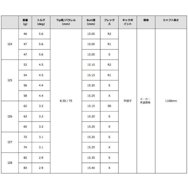 Graphite Design ツアーAD IZ 4R2~8X キャロウェイ最新スリーブ付 1w