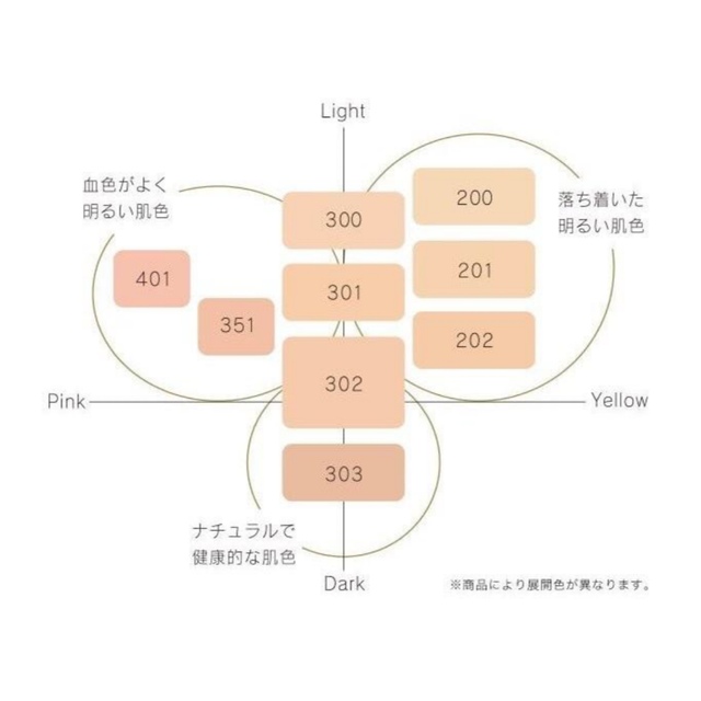 コスメデコルテ ザパウダーファンデーション301 レフィル　2点セット