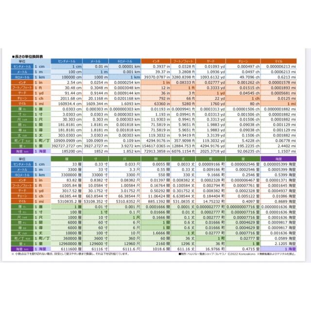 メートル インテリア/住まい/日用品の文房具(その他)の商品写真