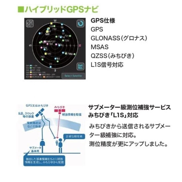 イーグルビジョン ウォッチ6 ブラックのみ 腕時計型GPSナビ EV-236 8