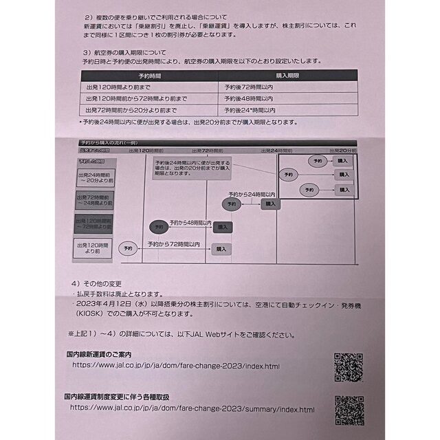 JAL(日本航空)(ジャル(ニホンコウクウ))のJAL日本航空株主優待券1枚&ご案内 チケットの優待券/割引券(その他)の商品写真