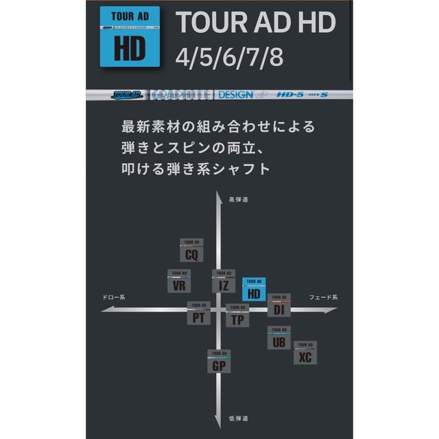 ZX5 ドライバー（9.5°）tourAD HD 6-X
