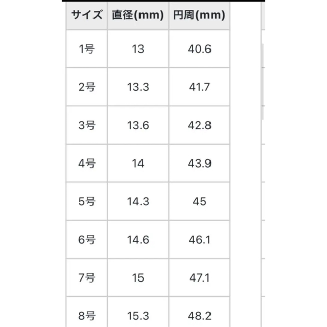 ete(エテ)のete オパール　ピンキーリング　3号 レディースのアクセサリー(リング(指輪))の商品写真