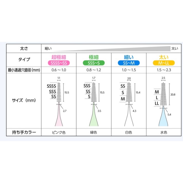 歯間ブラシ色ブルーサイズSS(1本) コスメ/美容のオーラルケア(歯ブラシ/デンタルフロス)の商品写真