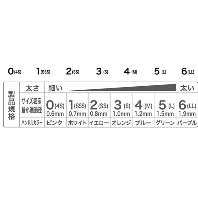 歯間ブラシ色ブルーサイズSS(1本) コスメ/美容のオーラルケア(歯ブラシ/デンタルフロス)の商品写真