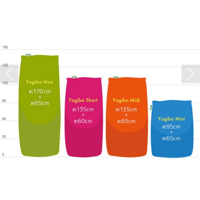 Yogibo Max 新品 ヨギボーマックスの通販 by shop|ラクマ Yogibo Max 新品 ヨギボーマックスの通販 by shop|ラクマ