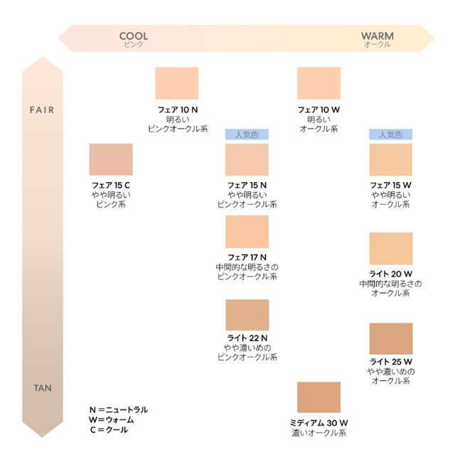 bareMinerals(ベアミネラル)の値下！ベアプロ 16HR パウダー ファンデーション  コスメ/美容のベースメイク/化粧品(ファンデーション)の商品写真