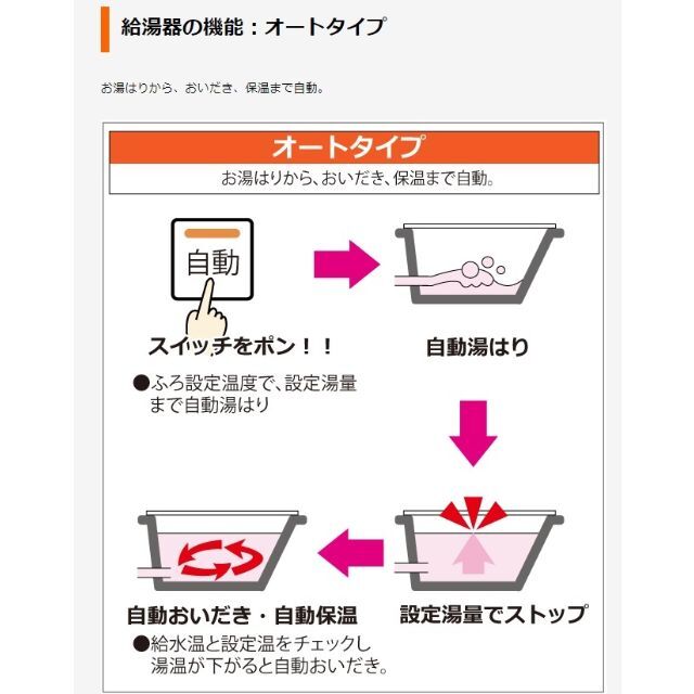 ○新品☆パーパス リモコン付き 給湯器 GX-2000AW-1 20号 LPガス