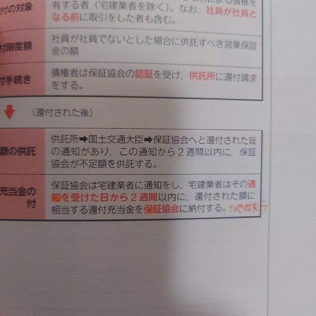 どこでも学ぶ宅建士 法改正対応出るとこポイント超整理 2021年度版 エンタメ/ホビーの本(資格/検定)の商品写真