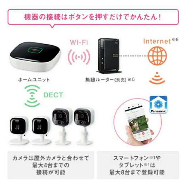 専用です☆ホームユニット 室内カメラ 専用です☆ホームユニット 室内カメラ