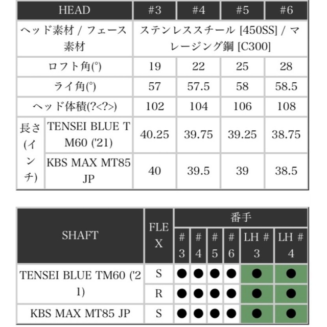 ロフト3UT新品 テーラーメイド SIM2 MAX レスキュー UT 3番.4番 カーボンS