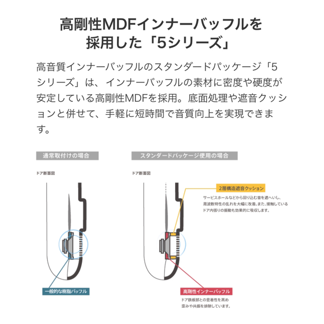 Pioneer(パイオニア)の⭐︎新品未使用⭐︎カロッツェリア　インナーバッフル　17cm 自動車/バイクの自動車(カーオーディオ)の商品写真