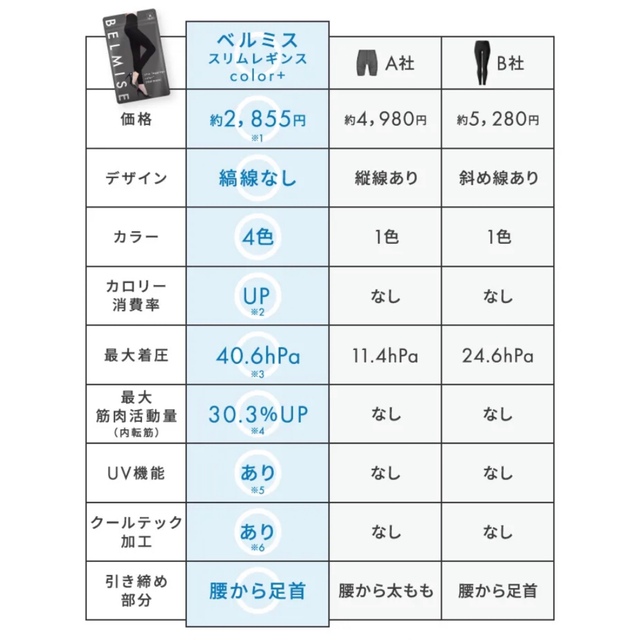 ベルミス スリムレギンス 2