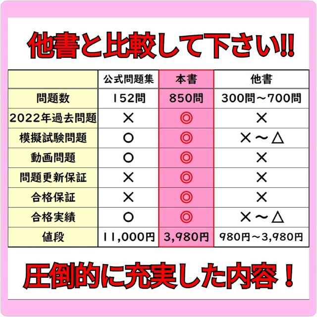 二大特典付】2022年最新版/NSCA-CPT対策(850問)⑩点セット