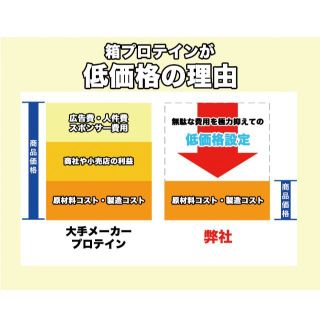 バニラアイスクリーム風味のホエイプロテイン５kg★新品★国産★バニラ味