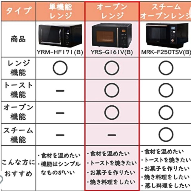 山善(ヤマゼン)の[山善] 電子レンジ オーブンレンジ 16L スマホ/家電/カメラの調理家電(電子レンジ)の商品写真