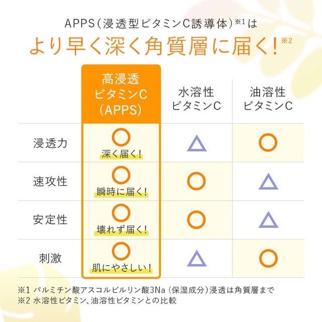 PERFECT ONE(パーフェクトワン)の新品パーフェクトワンフォーカス スムースクレンジングバーム VC7✖️2個セット コスメ/美容のスキンケア/基礎化粧品(クレンジング/メイク落とし)の商品写真