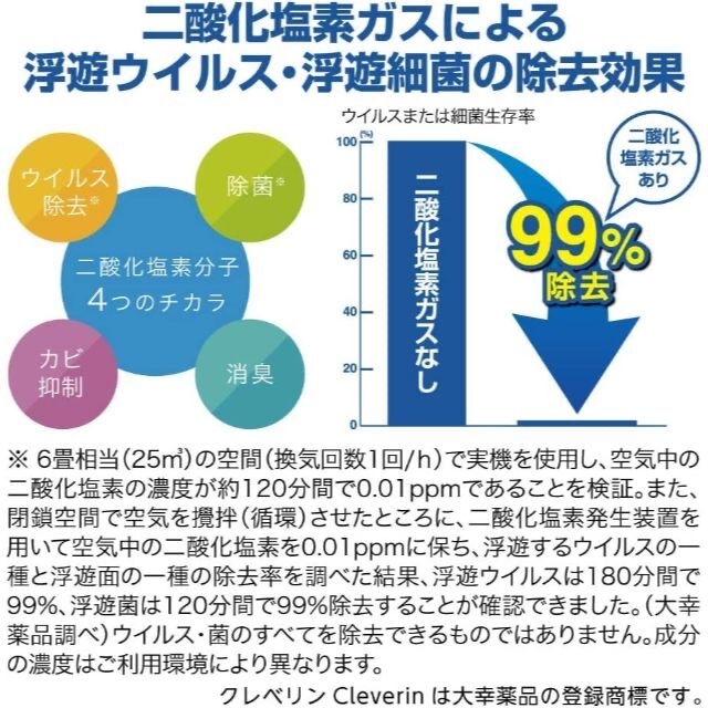 ドウシシャ(ドウシシャ)の新品★ドウシシャ CLGU-062BK 除菌 消臭器 クレベリンLED搭載 スマホ/家電/カメラの生活家電(空気清浄器)の商品写真