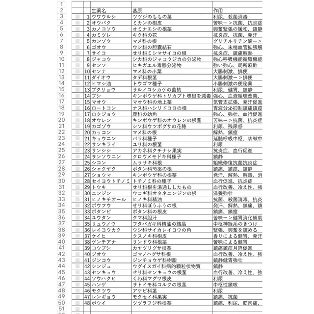 登録販売者試験対策テキスト　3章&5章まとめ エンタメ/ホビーの本(資格/検定)の商品写真