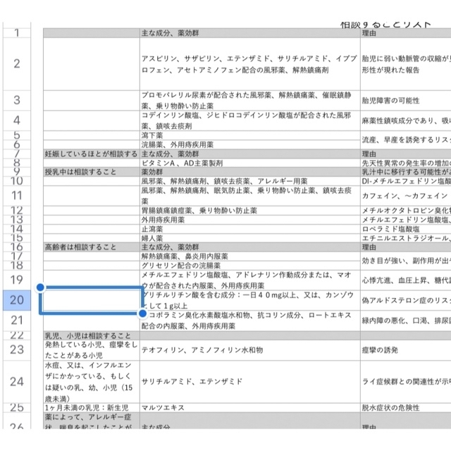 登録販売者試験対策テキスト　アフターフォローあり エンタメ/ホビーの本(資格/検定)の商品写真