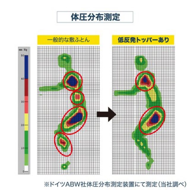 マットレストッパー　セミダブル用