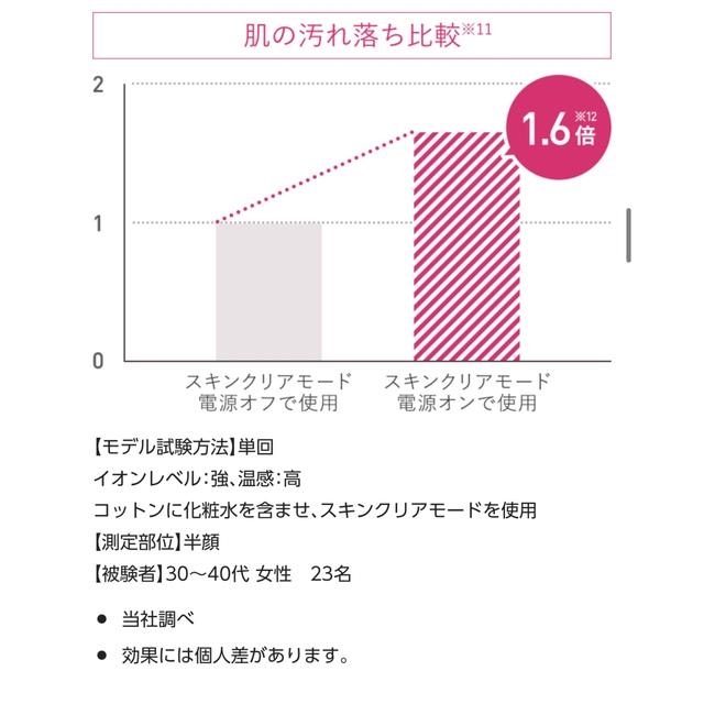 Panasonic(パナソニック)の美顔器　イオンブースト スマホ/家電/カメラの美容/健康(フェイスケア/美顔器)の商品写真