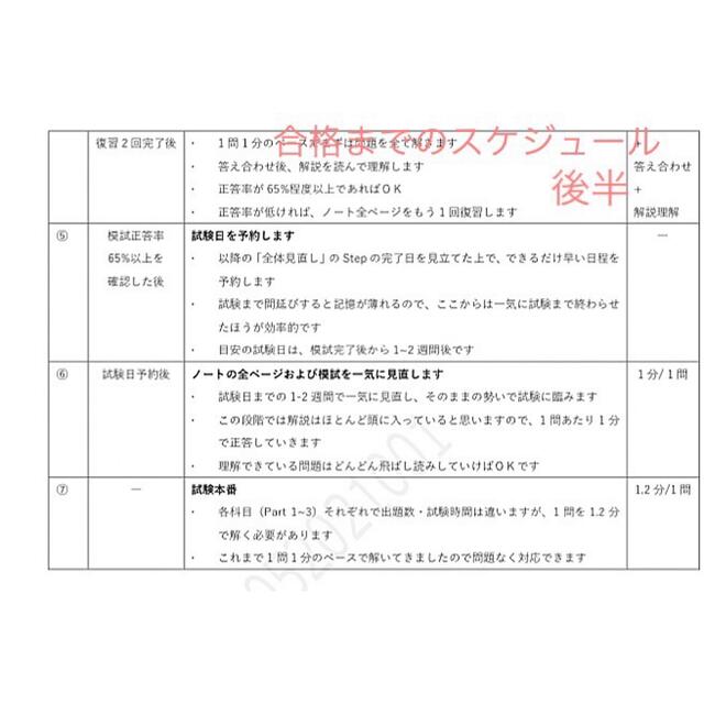 予備校教材不要•これだけでOK】CIA 公認内部監査人 過去問まとめノート ...