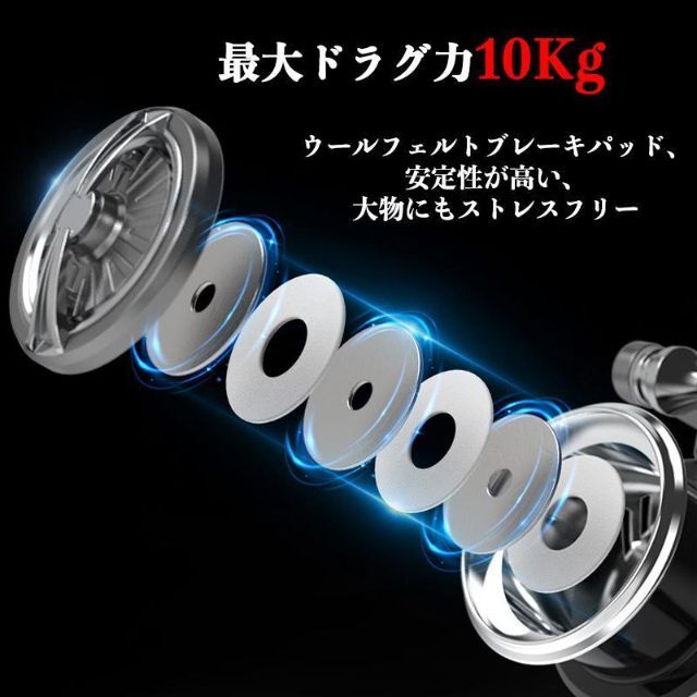 YU250-1500S スピニングリール 釣りリール リール ダブルハンドル 2