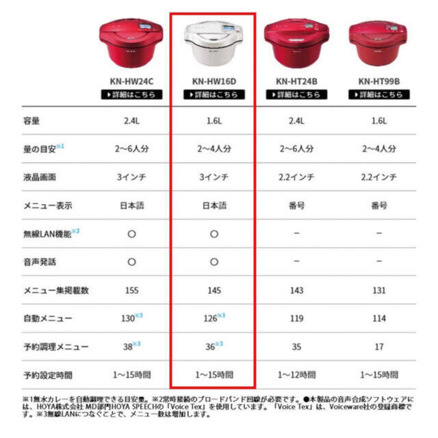 SHARP(シャープ)のみなみ様専用 スマホ/家電/カメラの調理家電(調理機器)の商品写真