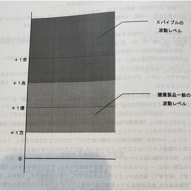 純チタン99.9999%高波動ペンダントXバイブル健康アクセサリー