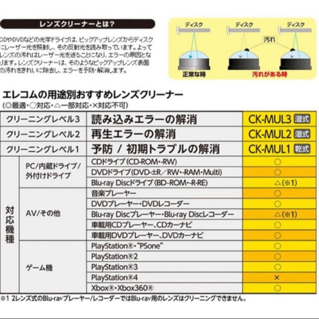 ELECOM(エレコム)の⭐️ レンズクリーナー（乾式）マルチ対応 ＜レベル1＞‼️ スマホ/家電/カメラのテレビ/映像機器(DVDプレーヤー)の商品写真