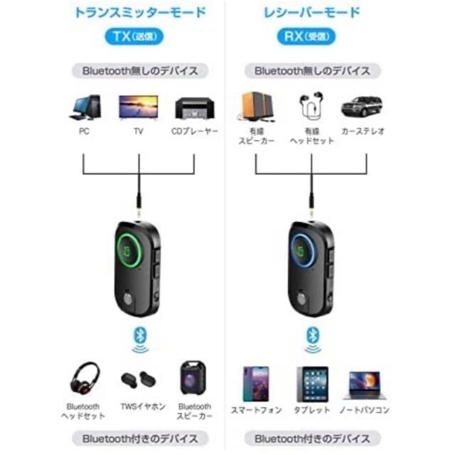 Bluetooth トランスミッター(イヤホンに送信や機器から受信どちらも可） スマホ/家電/カメラのオーディオ機器(ヘッドフォン/イヤフォン)の商品写真