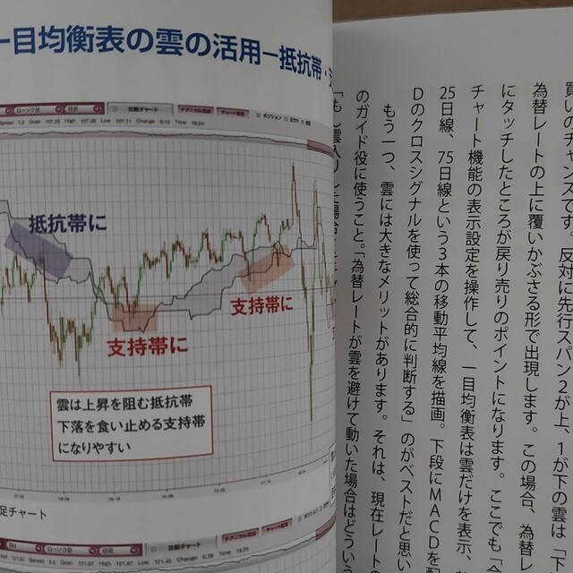 チャート分析　三種の神器 エンタメ/ホビーの本(趣味/スポーツ/実用)の商品写真