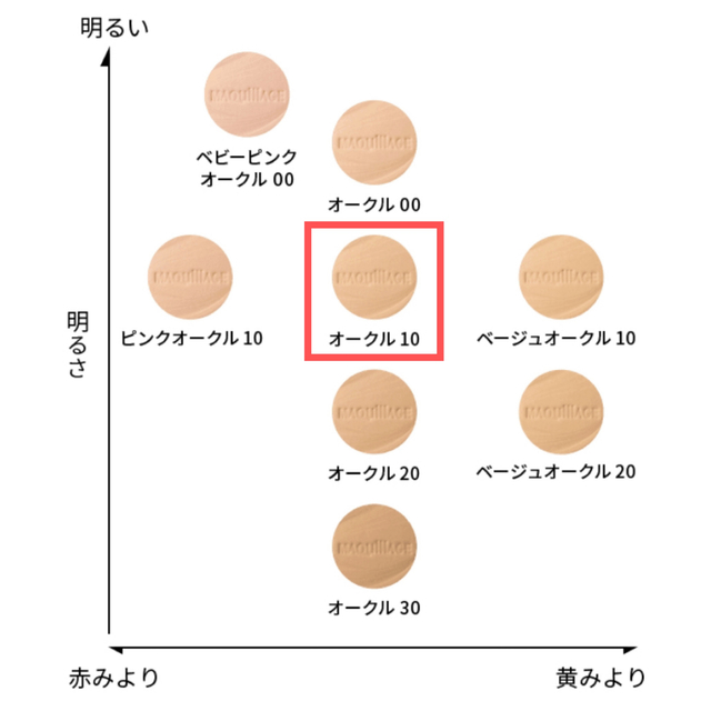 お得な特別割引価格） パーツダイレクト店ko-ken コーケン 整備用品 ハンドツール用ソケット ビット TI4261M チタニウム合金  ソケットセット 18ヶ組