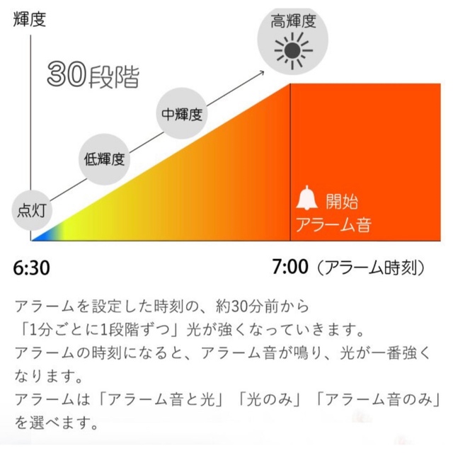 光 目覚まし時計 ブルートゥース スピーカー bluetooth の通販 by ...