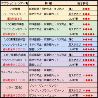 純正販促品 No.1547メガネ CHERISH【度数入り込み価格】