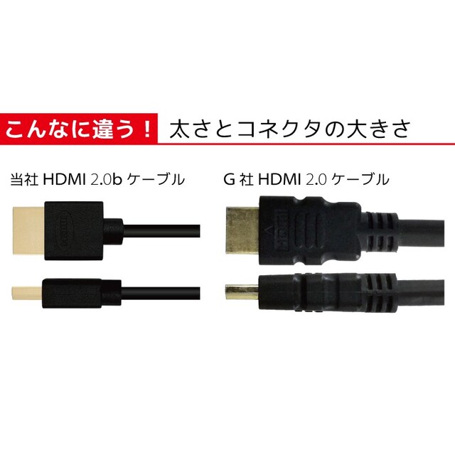 HDMIケーブル(スーパースリム) 2.0m Ver.2.0b 新品 スマホ/家電/カメラのテレビ/映像機器(映像用ケーブル)の商品写真