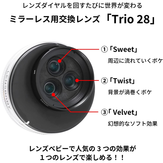 Lensbaby Trio 28  F3.5 (Zマウント)プロテクター付