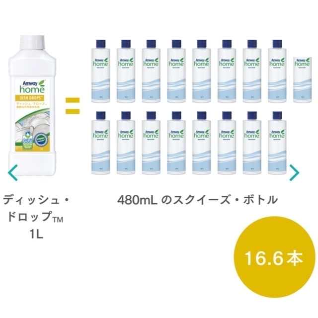 Amway(アムウェイ)のディッシュドロップ　濃縮台所用液体洗剤 インテリア/住まい/日用品の日用品/生活雑貨/旅行(洗剤/柔軟剤)の商品写真