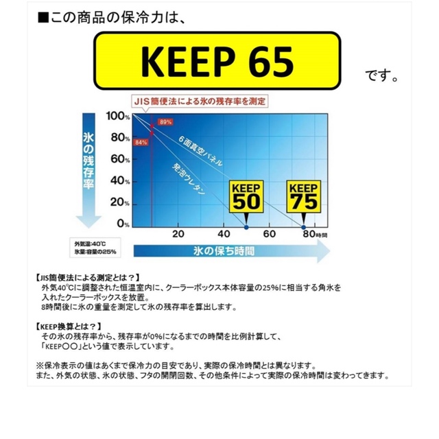 46kg内寸ダイワ クールラインアルファ2 GU2500 レッド クーラーボックス